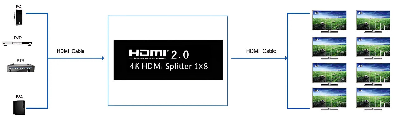 HDMI-rozbocovac- 1x8-Spacetronik-SPH-RS108_V14_5445